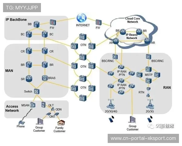 传输架构向边缘节点迁移，有效降低核心网压力