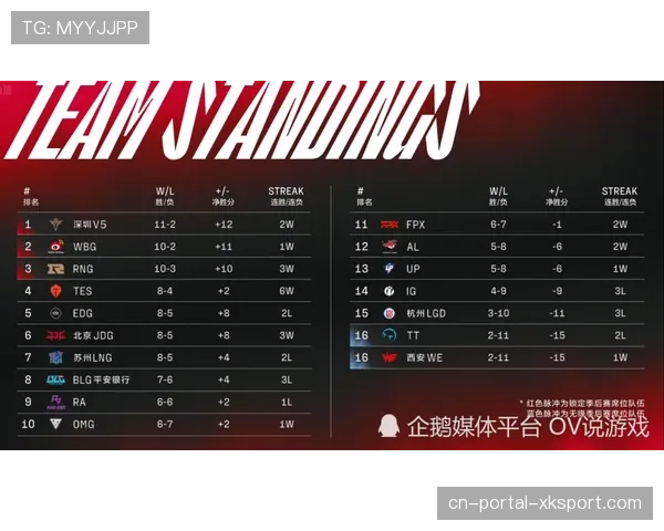 “从垫底到季后赛：南京同曦的赛季蜕变之路”